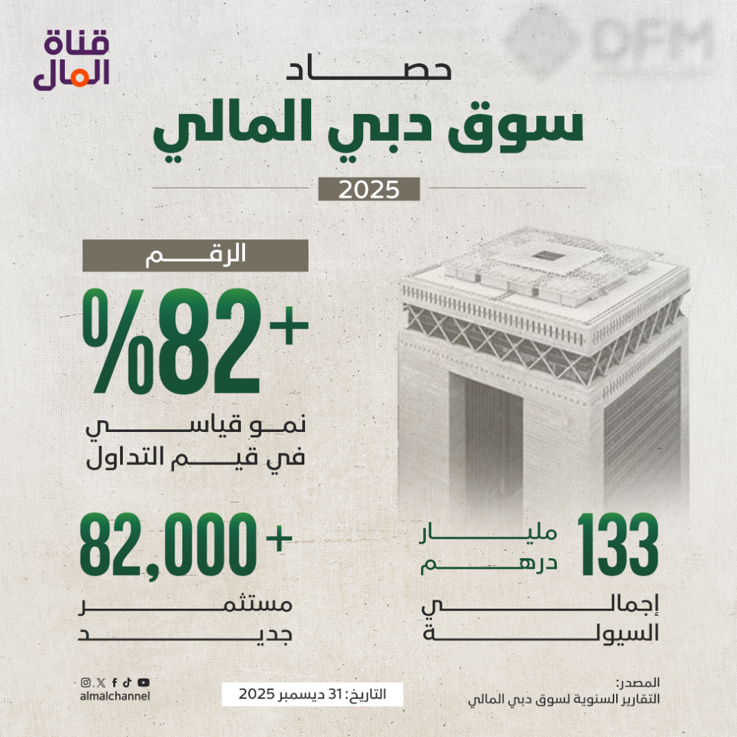 سوق-دبي-المالي-للموقع